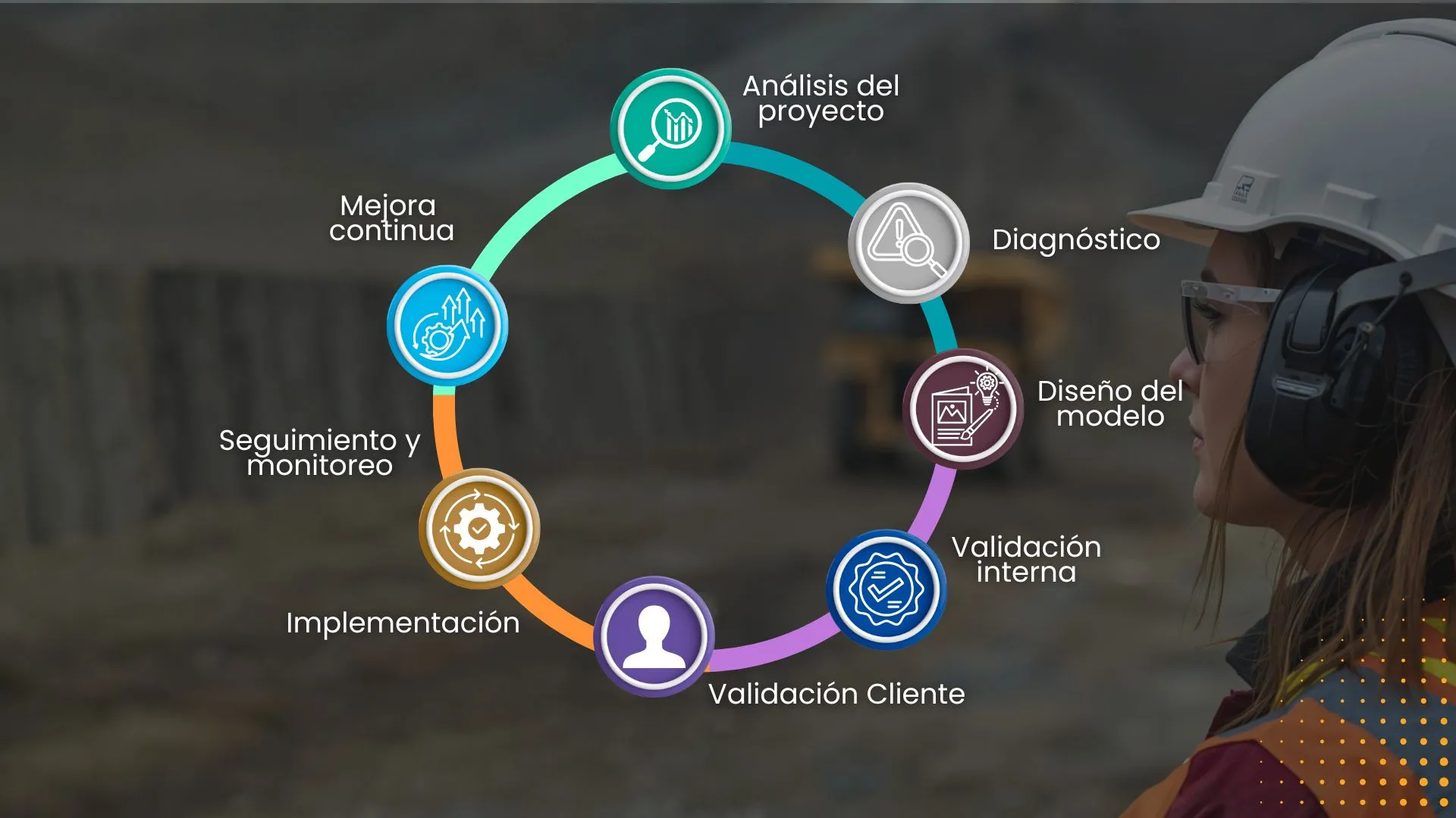 Equipo Axionova trabajando en operaciones mineras